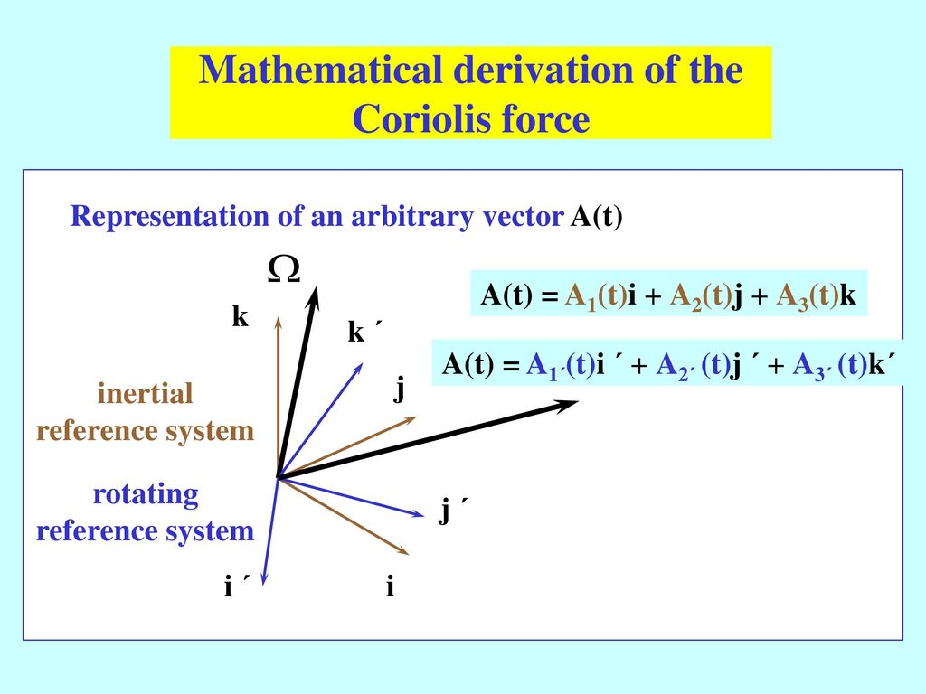Mathematical derivation of the Coriolis force