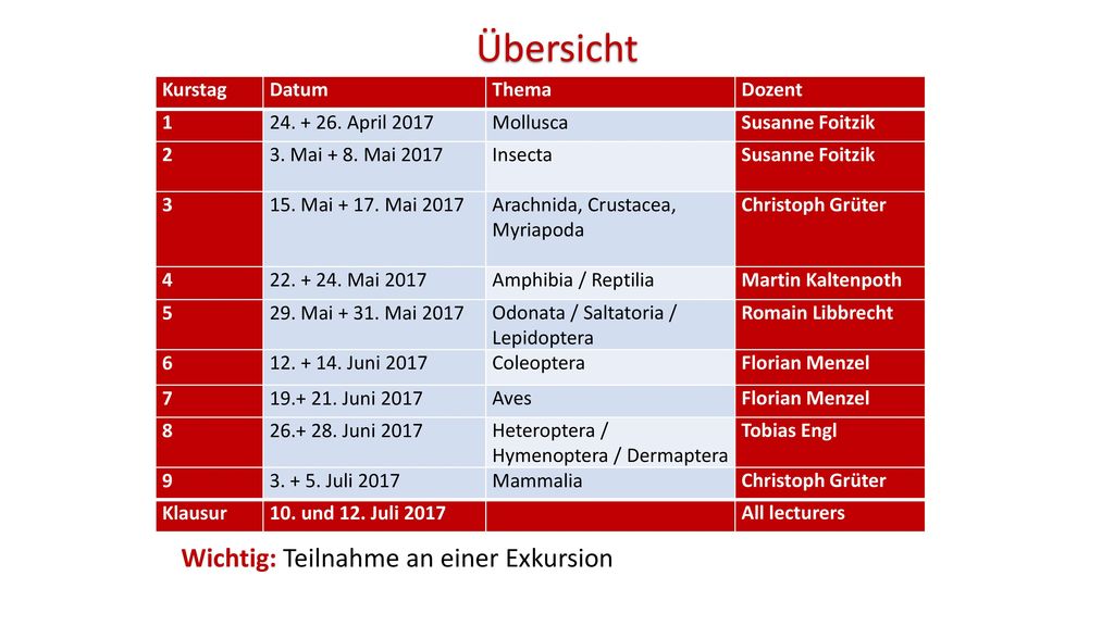 Übersicht Wichtig: Teilnahme an einer Exkursion Kurstag Datum Thema