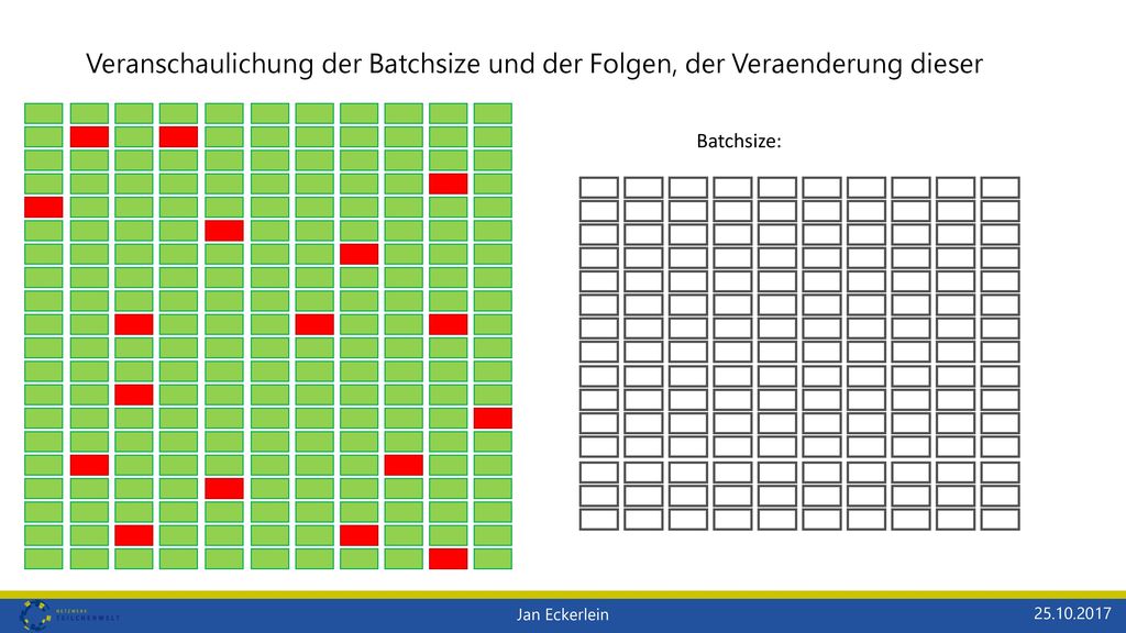 Veranschaulichung der Batchsize und der Folgen, der Veraenderung dieser