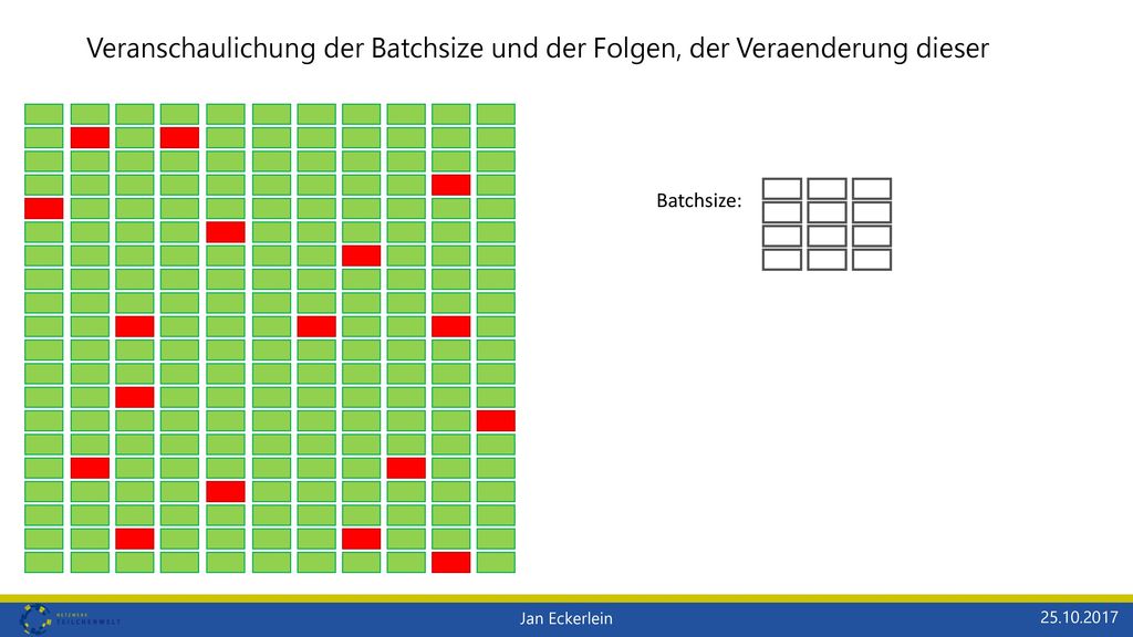 Veranschaulichung der Batchsize und der Folgen, der Veraenderung dieser