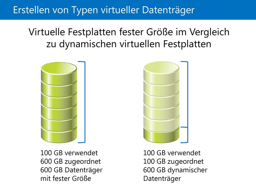 Erstellen von Typen virtueller Datenträger