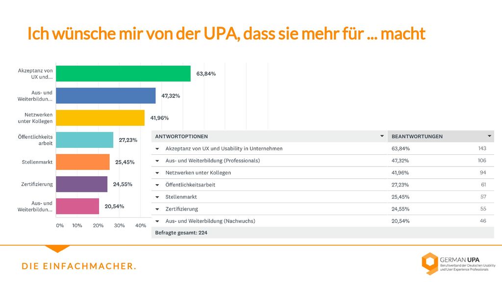 Ich wünsche mir von der UPA, dass sie mehr für ... macht