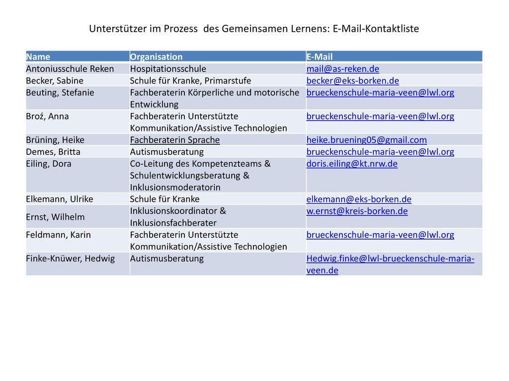 Unterstützer im Prozess des Gemeinsamen Lernens:  -Kontaktliste
