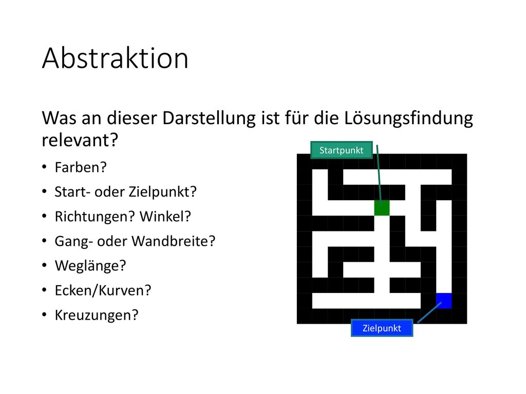 Abstraktion Was an dieser Darstellung ist für die Lösungsfindung relevant Farben Start- oder Zielpunkt