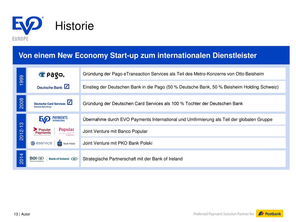 Historie Von einem New Economy Start-up zum internationalen Dienstleister.