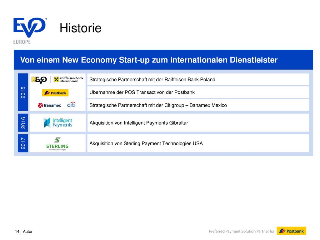 Historie Von einem New Economy Start-up zum internationalen Dienstleister. Strategische Partnerschaft mit der Raiffeisen Bank Poland.