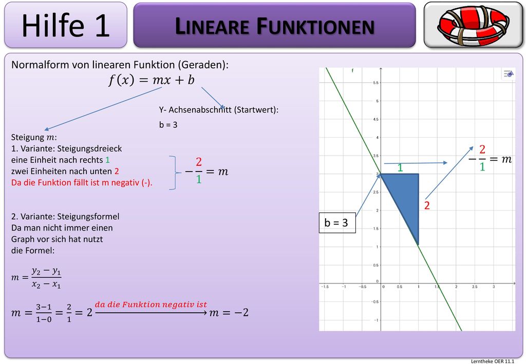 Hilfe 1 Lineare Funktionen − 2 1 =𝑚 − 2 1 =𝑚 − 2 1 =𝑚 1 2