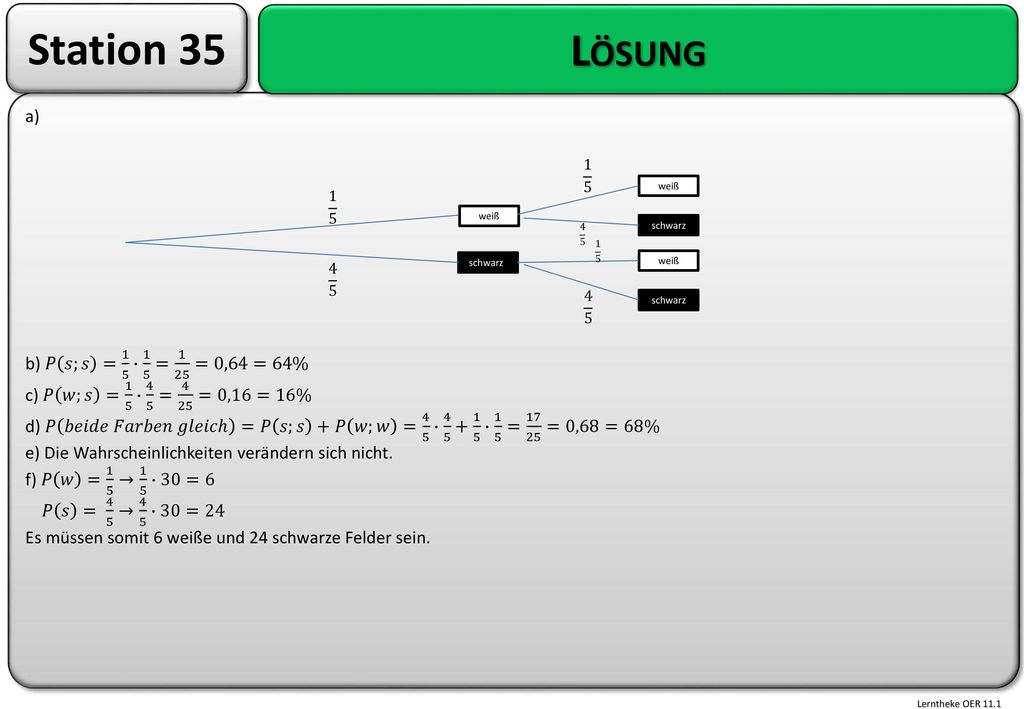 Station 35 Lösung a) b) 𝑃 𝑠;𝑠 = 1 5 ∙ 1 5 = 1 25 =0,64=64%