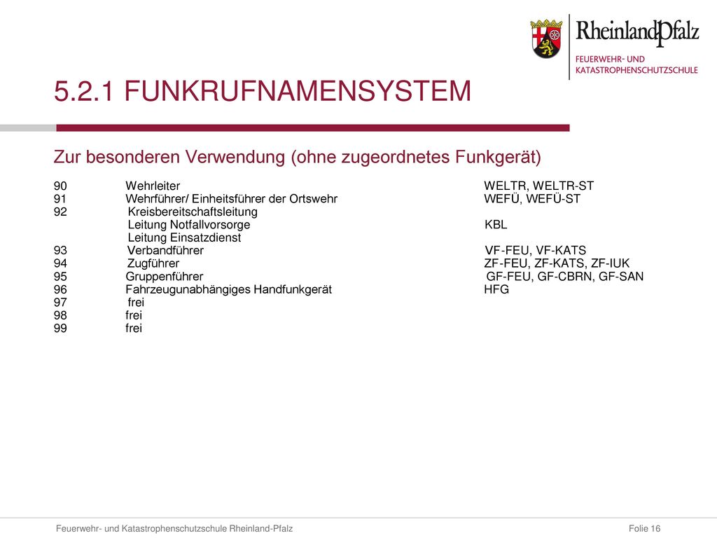 5.2.1 Funkrufnamensystem Zur besonderen Verwendung (ohne zugeordnetes Funkgerät) 90 Wehrleiter WELTR, WELTR-ST.