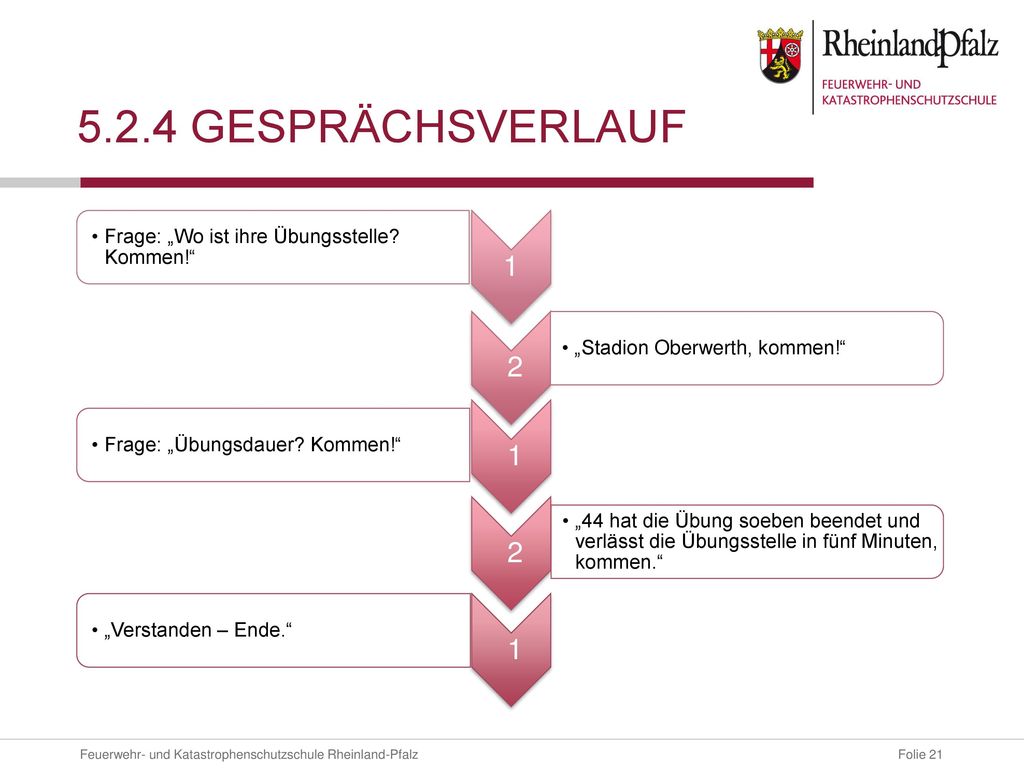 5.2.4 Gesprächsverlauf 1 Frage: „Wo ist ihre Übungsstelle Kommen! 2