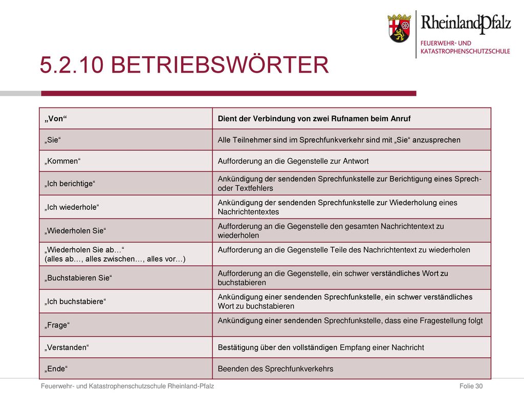 Betriebswörter „Von Dient der Verbindung von zwei Rufnamen beim Anruf. „Sie