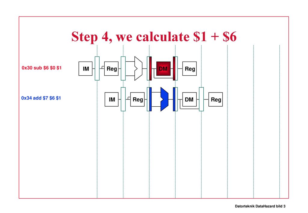 Step 4, we calculate $1 + $6 IM Reg DM Reg IM Reg DM Reg