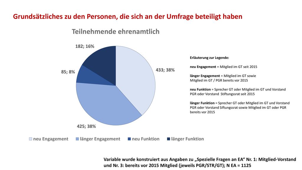 Grundsätzliches zu den Personen, die sich an der Umfrage beteiligt haben