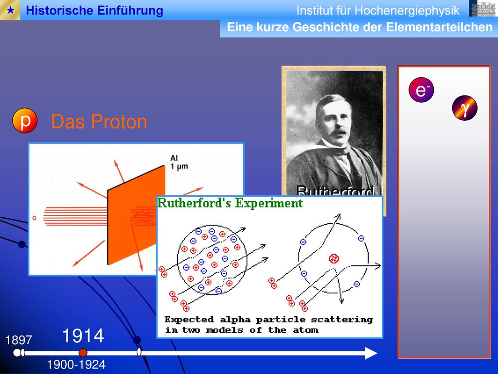 e- g p Das Proton 1914 Rutherford  Historische Einführung