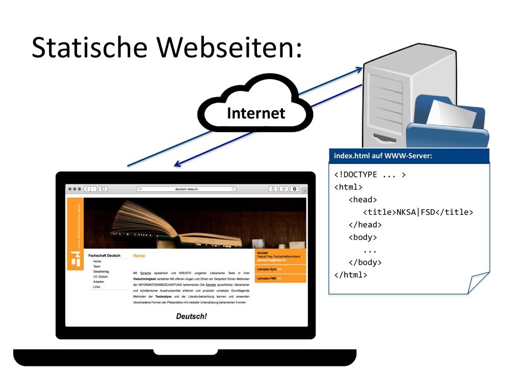 Statische Webseiten: Internet <!DOCTYPE ... > <html>