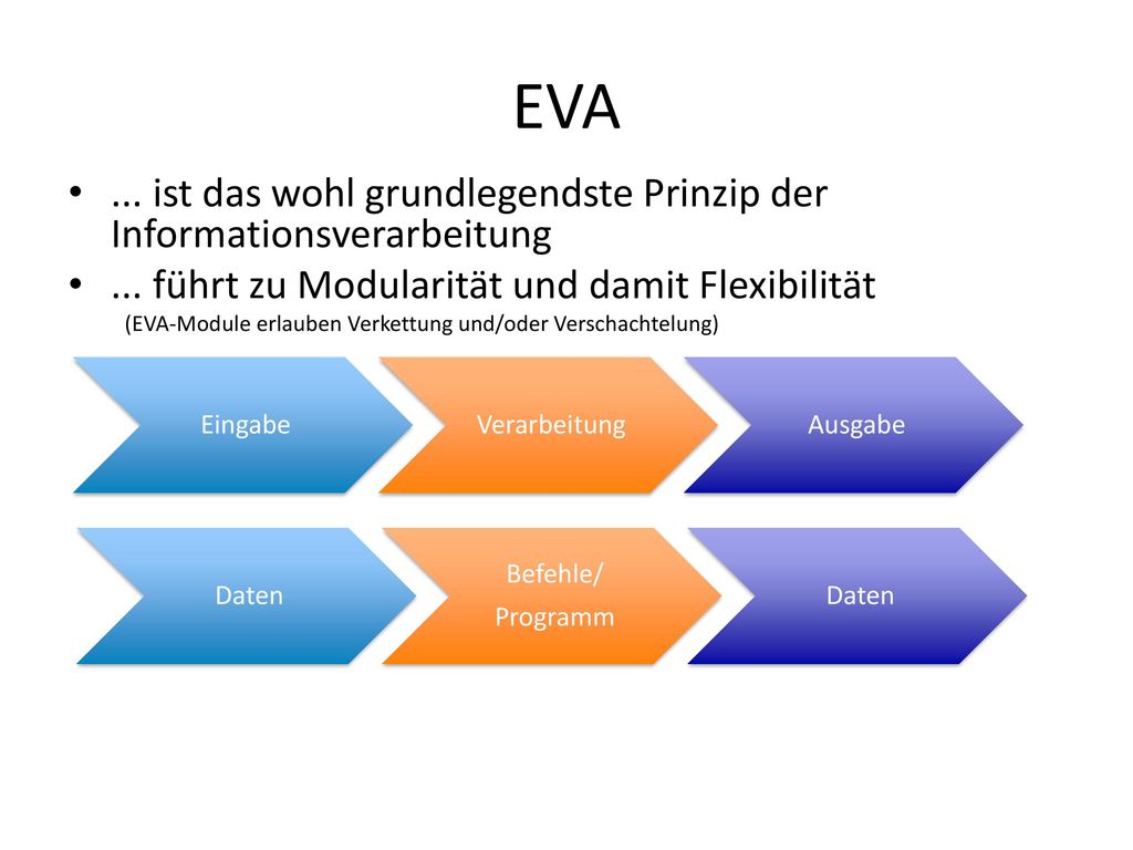 EVA ... ist das wohl grundlegendste Prinzip der Informationsverarbeitung. ... führt zu Modularität und damit Flexibilität.