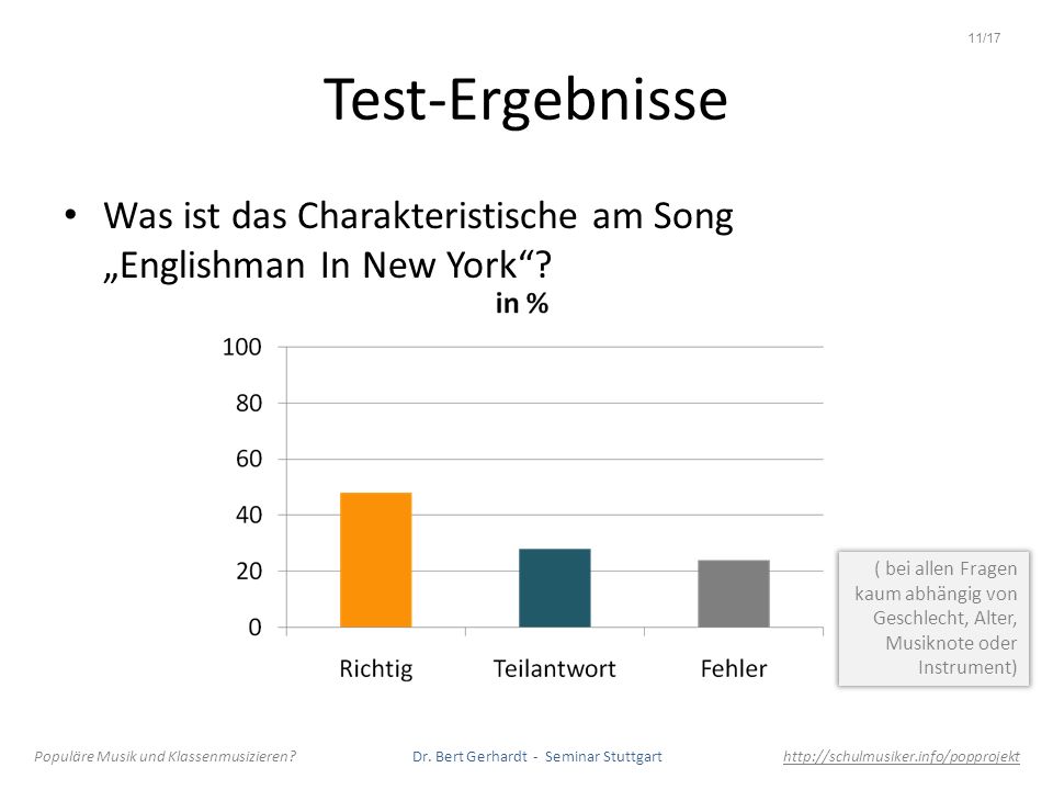 11/17 Test-Ergebnisse. Was ist das Charakteristische am Song „Englishman In New York