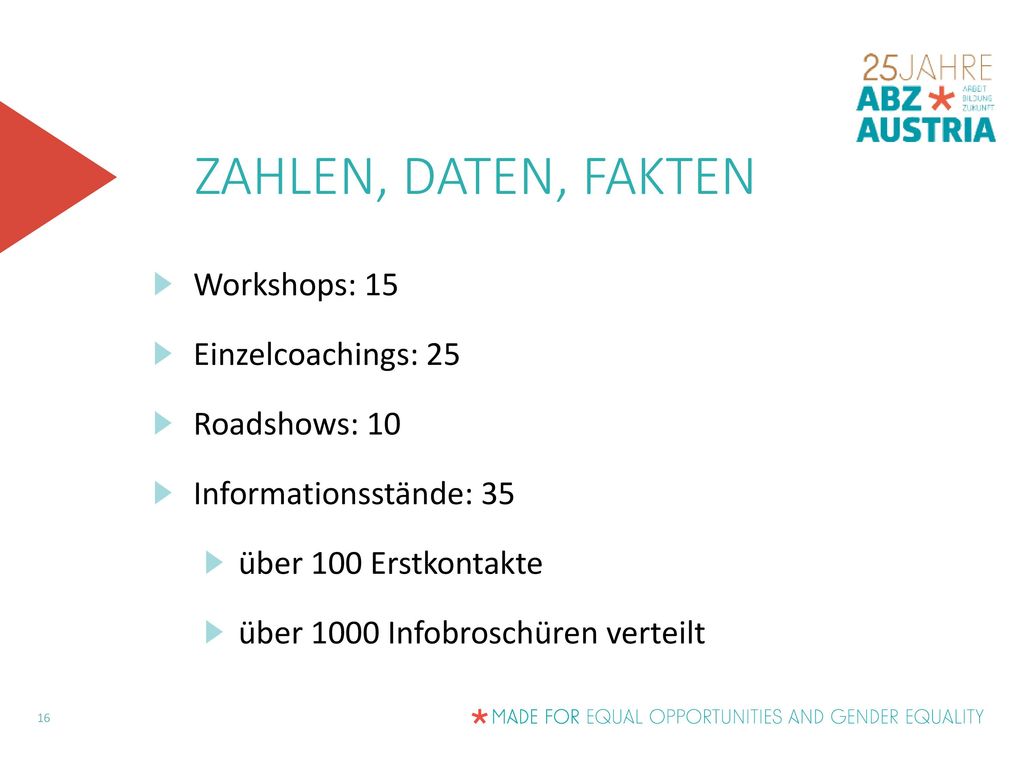Zahlen, daten, fakten Workshops: 15 Einzelcoachings: 25 Roadshows: 10