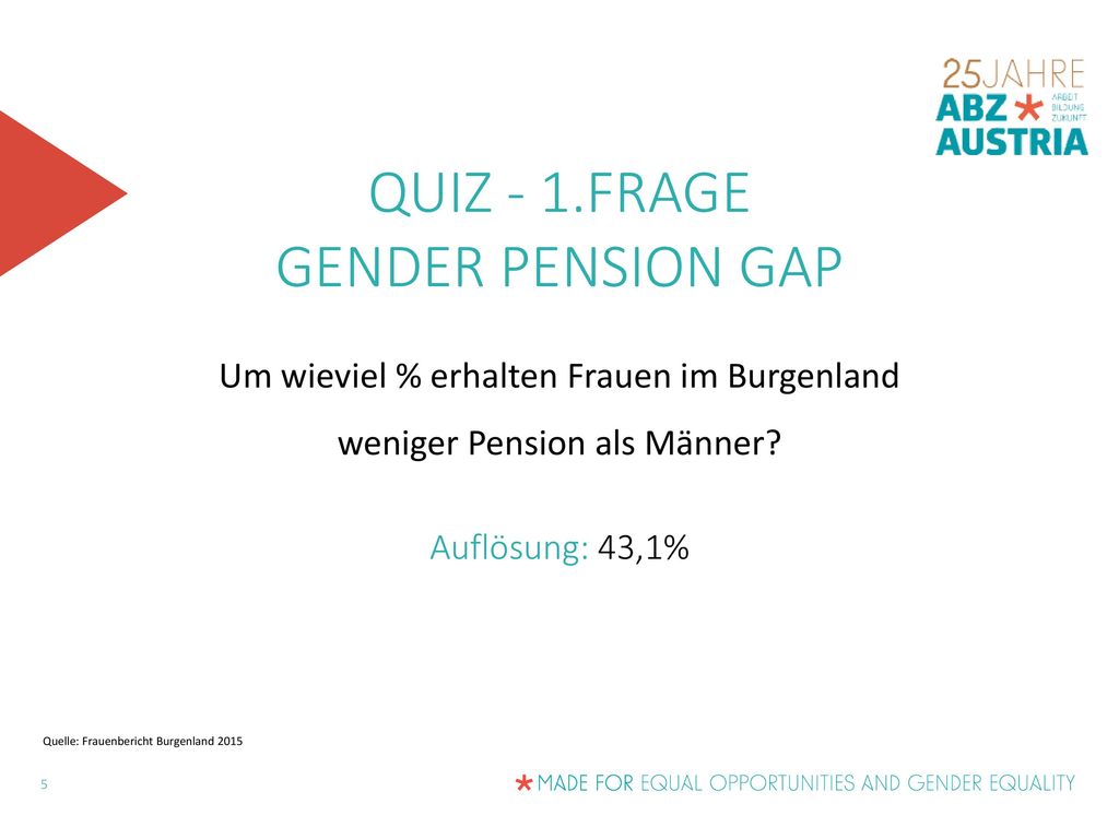 Um wieviel % erhalten Frauen im Burgenland weniger Pension als Männer