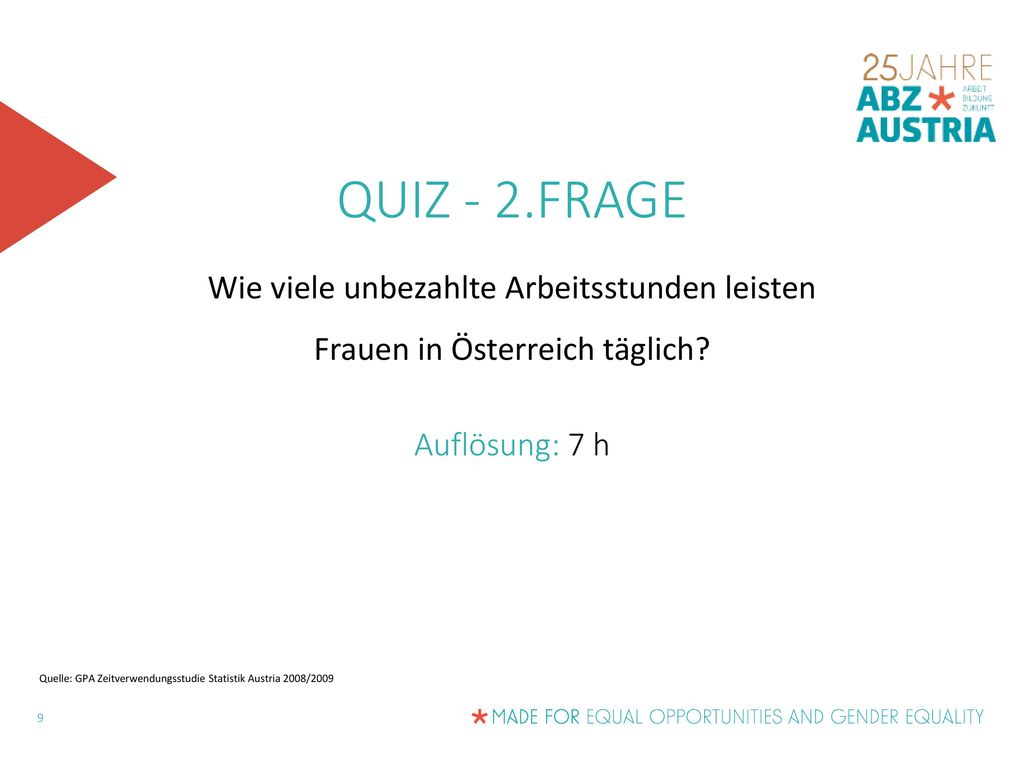 Quiz - 2.Frage Wie viele unbezahlte Arbeitsstunden leisten Frauen in Österreich täglich Auflösung: 7 h.