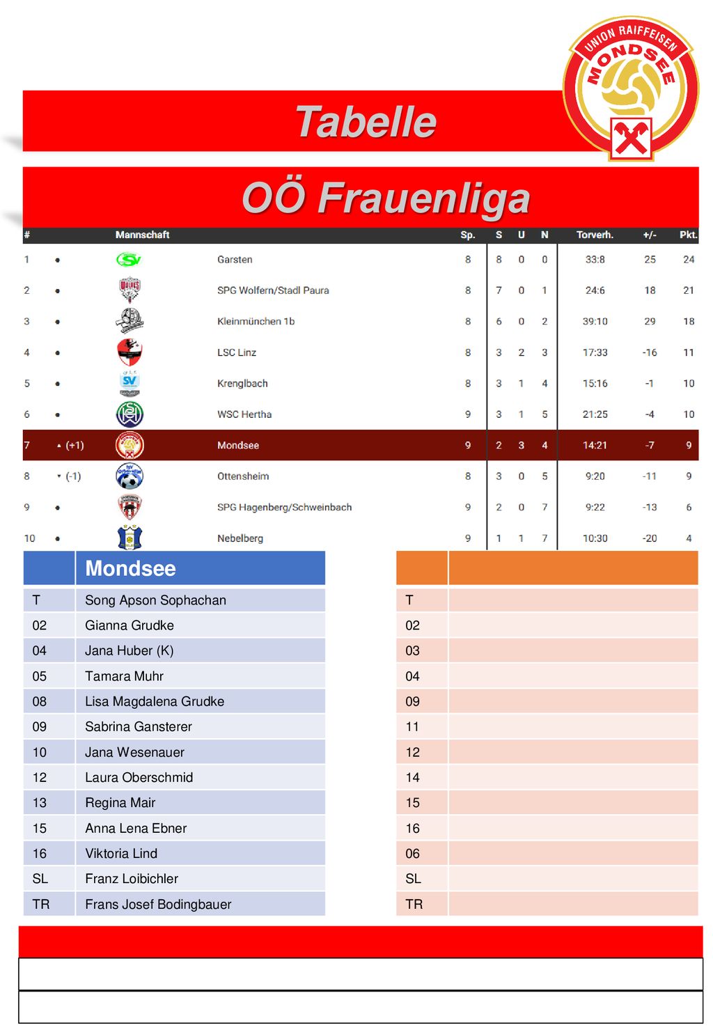 vs. Tabelle OÖ Frauenliga Mondsee T Song Apson Sophachan 02