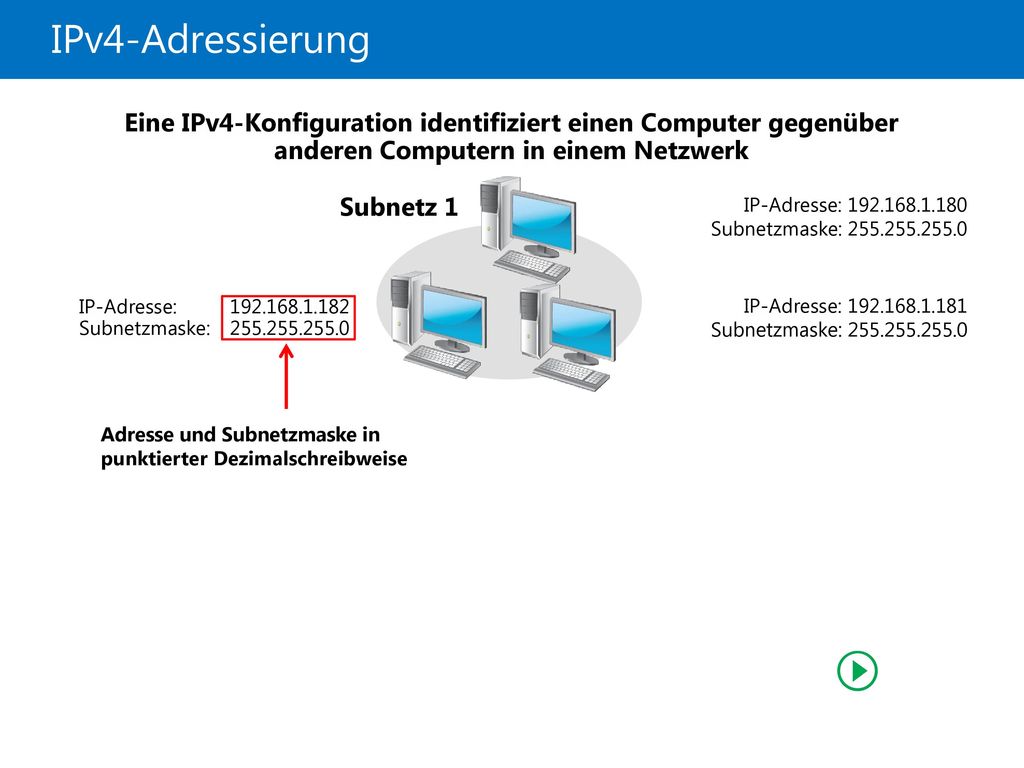 21410D IPv4-Adressierung. 5: Implementieren von IPv4. Subnetz 1. Adresse und Subnetzmaske in punktierter Dezimalschreibweise.
