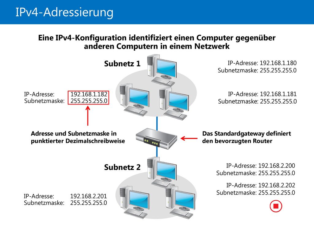 21410D IPv4-Adressierung. 5: Implementieren von IPv4. Subnetz 2. Subnetz 1. Adresse und Subnetzmaske in punktierter Dezimalschreibweise.