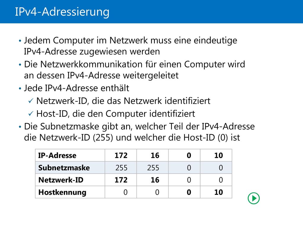 21410D IPv4-Adressierung. 5: Implementieren von IPv4. Jedem Computer im Netzwerk muss eine eindeutige IPv4-Adresse zugewiesen werden.