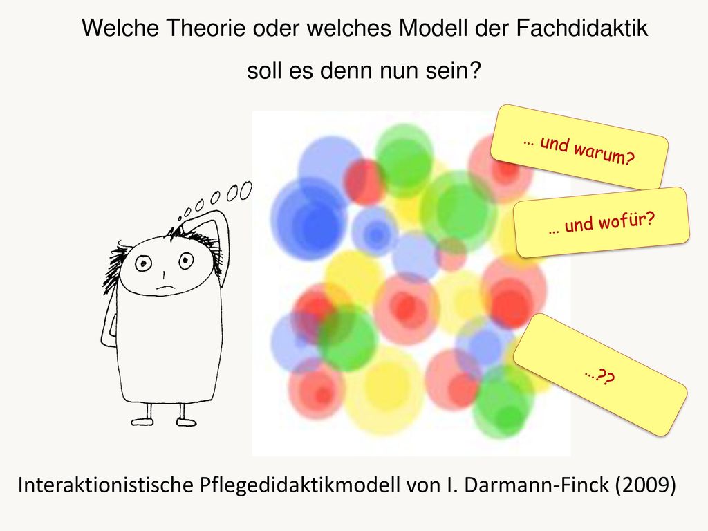 Interaktionistische Pflegedidaktikmodell von I. Darmann-Finck (2009)