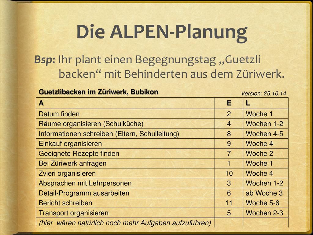 Die ALPEN-Planung Bsp: Ihr plant einen Begegnungstag „Guetzli backen mit Behinderten aus dem Züriwerk.