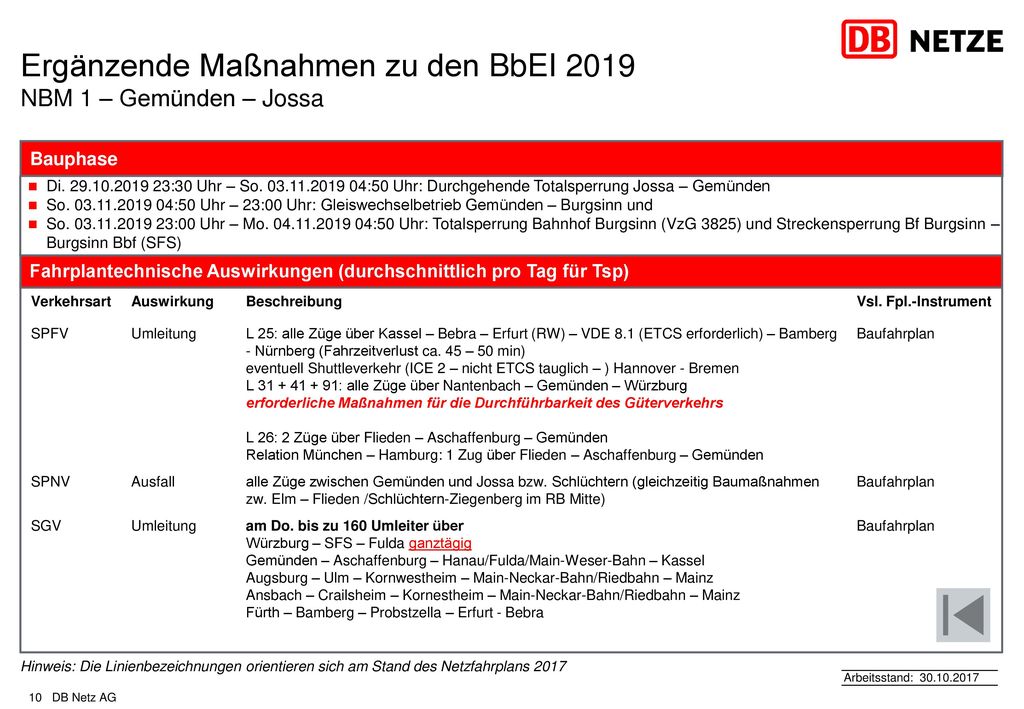 Ergänzende Maßnahmen zu den BbEI 2019 NBM 1 – Gemünden – Jossa
