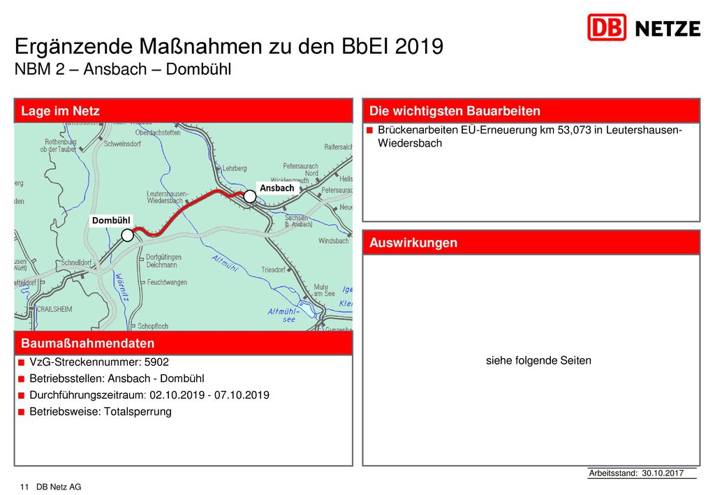 Ergänzende Maßnahmen zu den BbEI 2019 NBM 2 – Ansbach – Dombühl