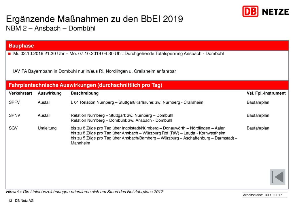 Ergänzende Maßnahmen zu den BbEI 2019 NBM 2 – Ansbach – Dombühl