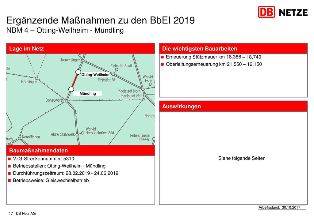 Ergänzende Maßnahmen zu den BbEI 2019 NBM 4 – Otting-Weilheim - Mündling