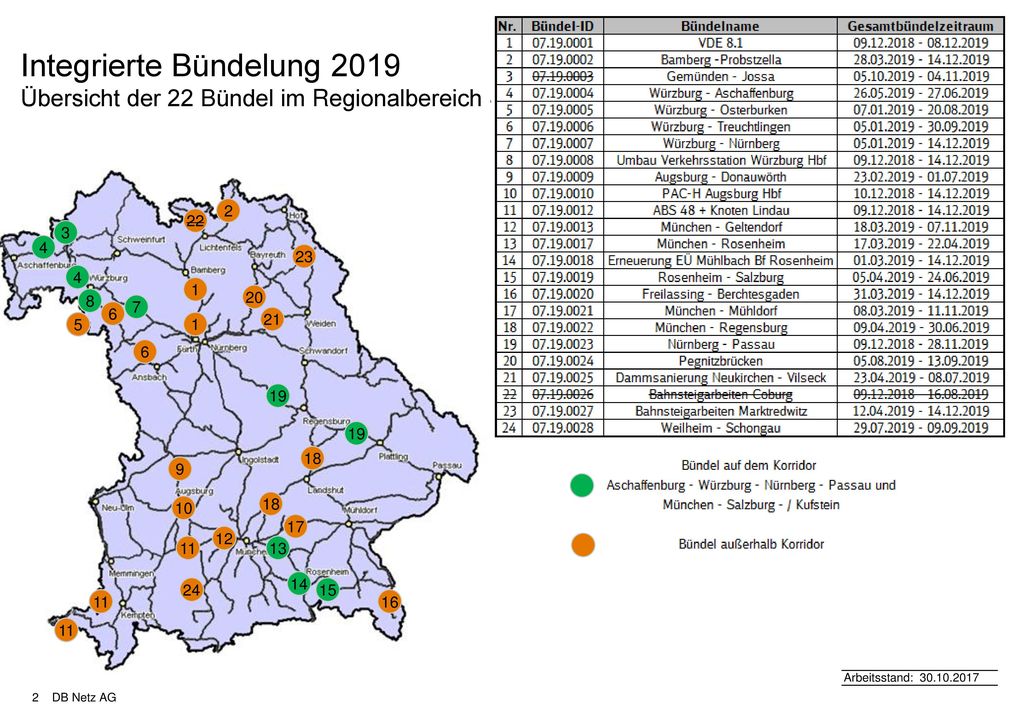Integrierte Bündelung 2019 Übersicht der 22 Bündel im Regionalbereich Süd