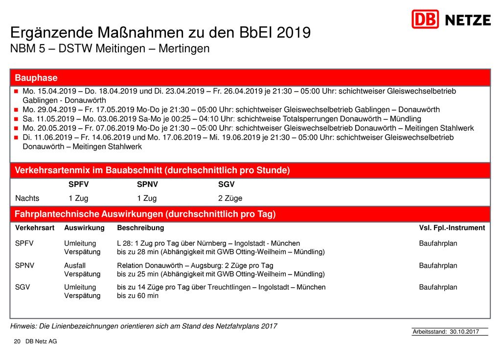Ergänzende Maßnahmen zu den BbEI 2019 NBM 5 – DSTW Meitingen – Mertingen
