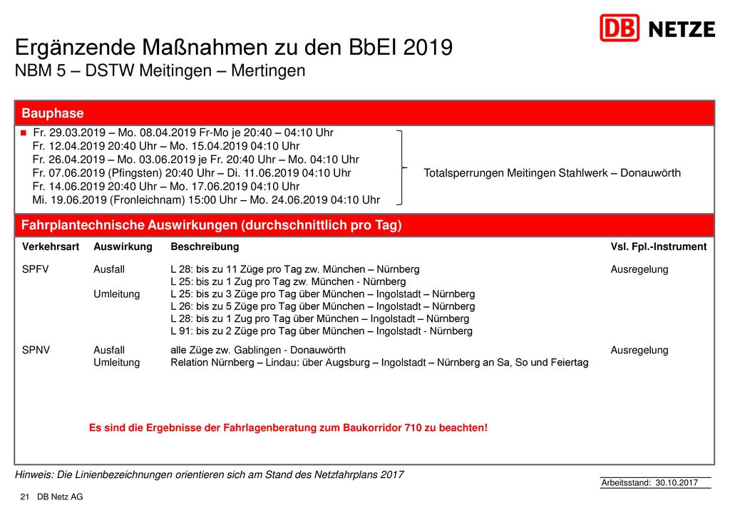Ergänzende Maßnahmen zu den BbEI 2019 NBM 5 – DSTW Meitingen – Mertingen