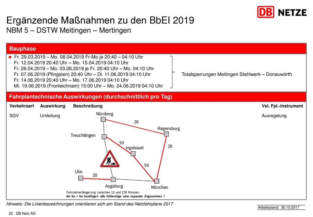 Ergänzende Maßnahmen zu den BbEI 2019 NBM 5 – DSTW Meitingen – Mertingen
