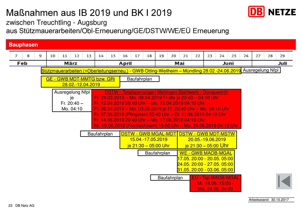 Maßnahmen aus IB 2019 und BK I 2019 zwischen Treuchtling - Augsburg aus Stützmauerarbeiten/Obl-Erneuerung/GE/DSTW/WE/EÜ Erneuerung