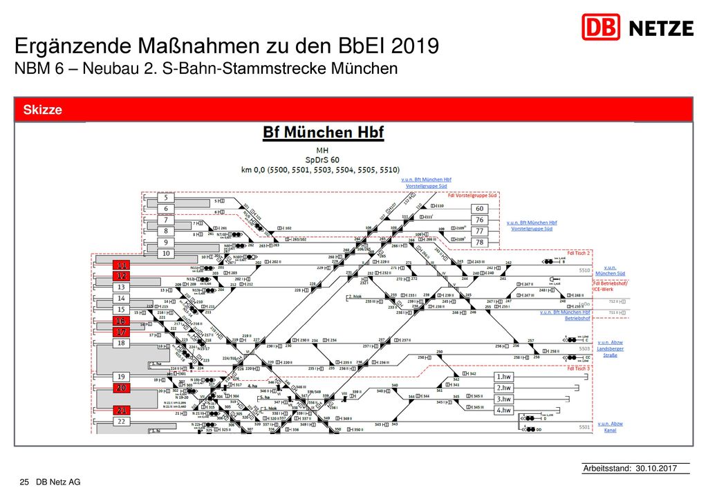 Ergänzende Maßnahmen zu den BbEI 2019 NBM 6 – Neubau 2