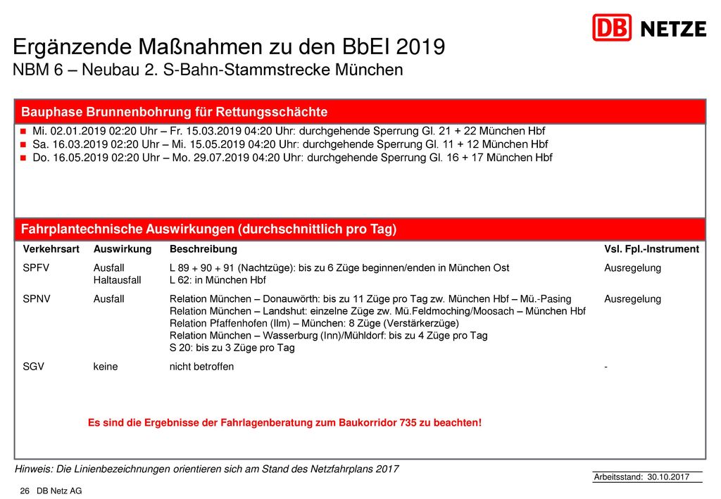 Ergänzende Maßnahmen zu den BbEI 2019 NBM 6 – Neubau 2