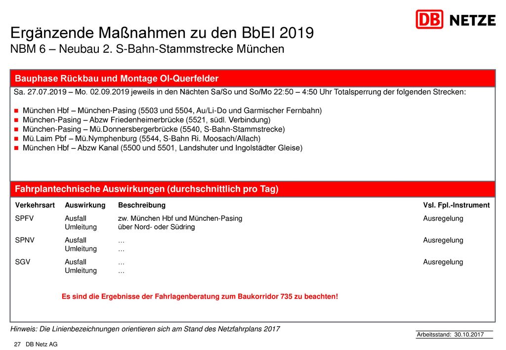 Ergänzende Maßnahmen zu den BbEI 2019 NBM 6 – Neubau 2