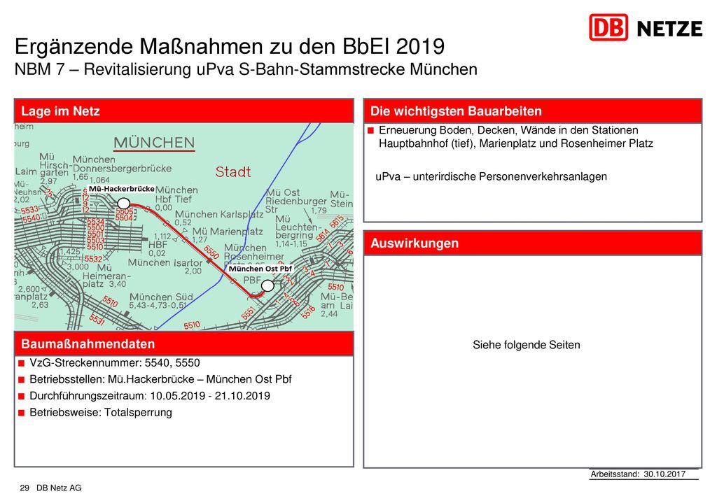 Ergänzende Maßnahmen zu den BbEI 2019 NBM 7 – Revitalisierung uPva S-Bahn-Stammstrecke München