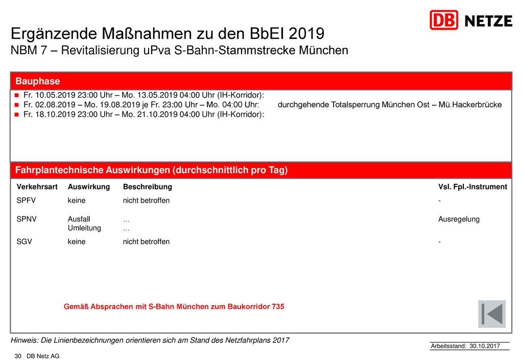 Ergänzende Maßnahmen zu den BbEI 2019 NBM 7 – Revitalisierung uPva S-Bahn-Stammstrecke München