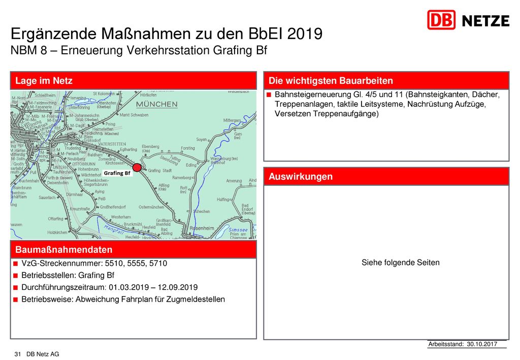 Ergänzende Maßnahmen zu den BbEI 2019 NBM 8 – Erneuerung Verkehrsstation Grafing Bf