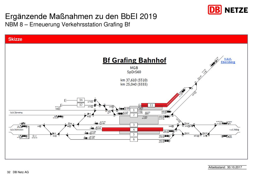 Ergänzende Maßnahmen zu den BbEI 2019 NBM 8 – Erneuerung Verkehrsstation Grafing Bf