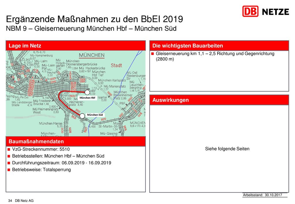 Ergänzende Maßnahmen zu den BbEI 2019 NBM 9 – Gleiserneuerung München Hbf – München Süd