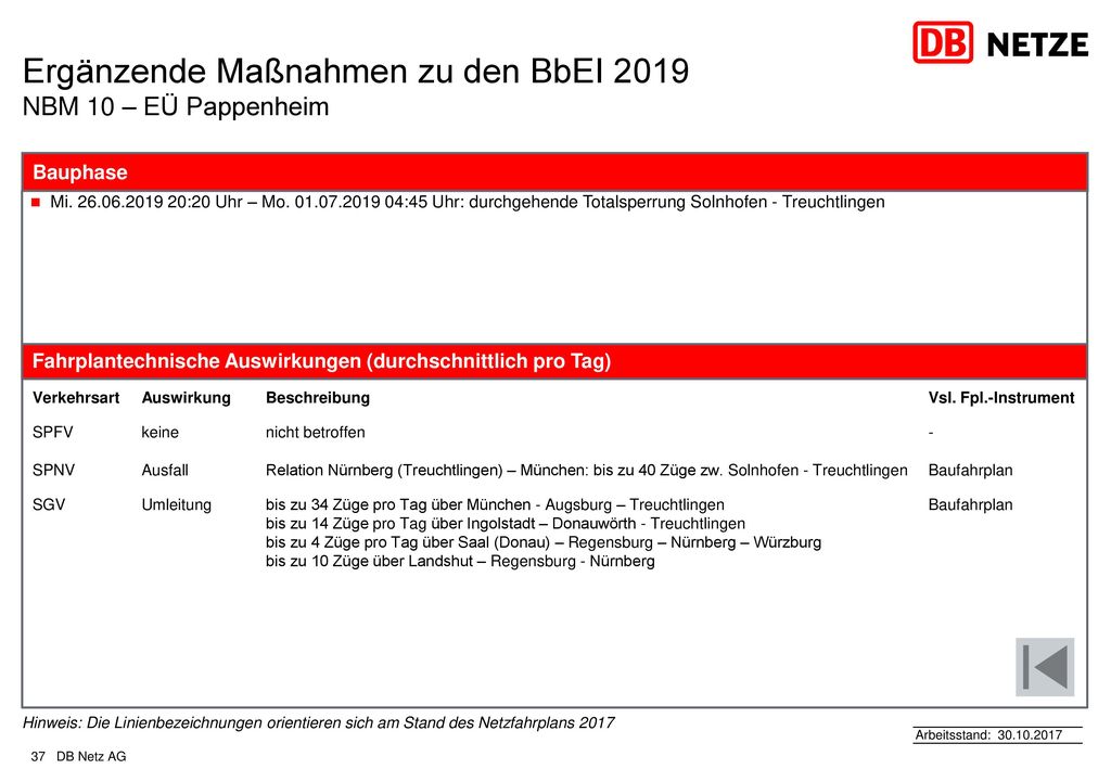 Ergänzende Maßnahmen zu den BbEI 2019 NBM 10 – EÜ Pappenheim