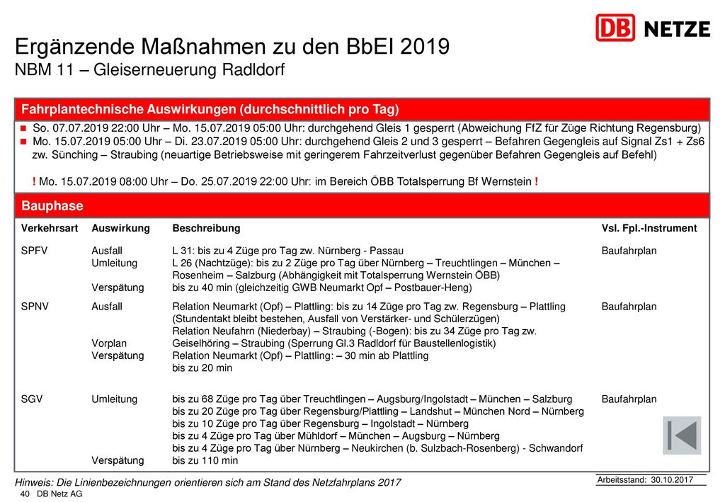Ergänzende Maßnahmen zu den BbEI 2019 NBM 11 – Gleiserneuerung Radldorf
