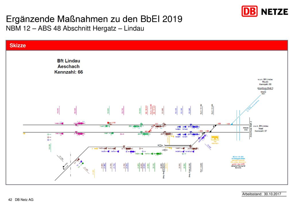 Ergänzende Maßnahmen zu den BbEI 2019 NBM 12 – ABS 48 Abschnitt Hergatz – Lindau